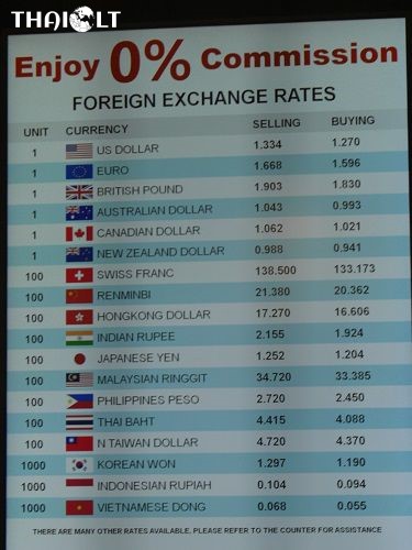 Forex exchange singapore