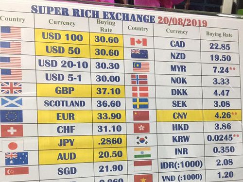 Super Rich Money Exchange: Best Rates in Chiang Rai | THAI.LT