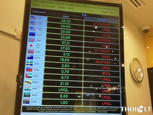 Currency Exchange Rates at Bluport Mall in Hua Hin
